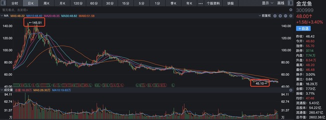 1個(gè)月了吃食正常狀態(tài)也沒問題怎么治療？