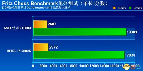 什么是单线程跑分