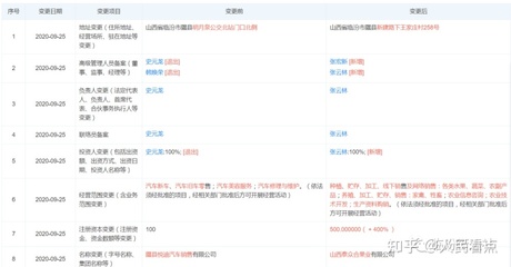 注册空壳公司贷款