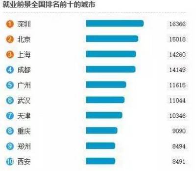 长沙属于一线城市吗