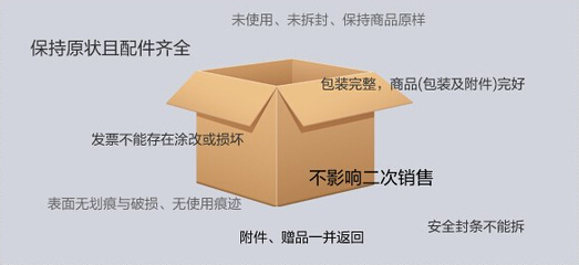 关于退货的法律规定