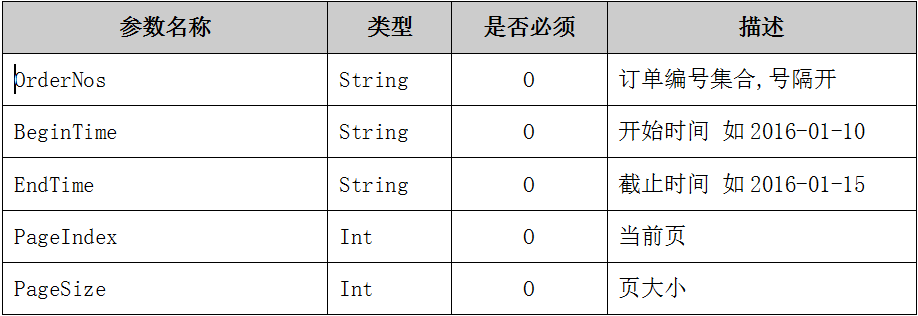 快递代收货款手续费
