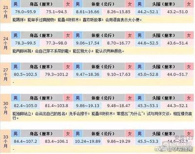 7个月宝宝发育指标
