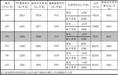 房产容积率计算公式