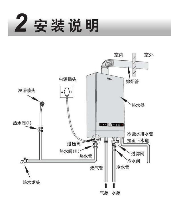 厨房用电热水器的安装