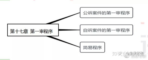 自诉刑事案件流程