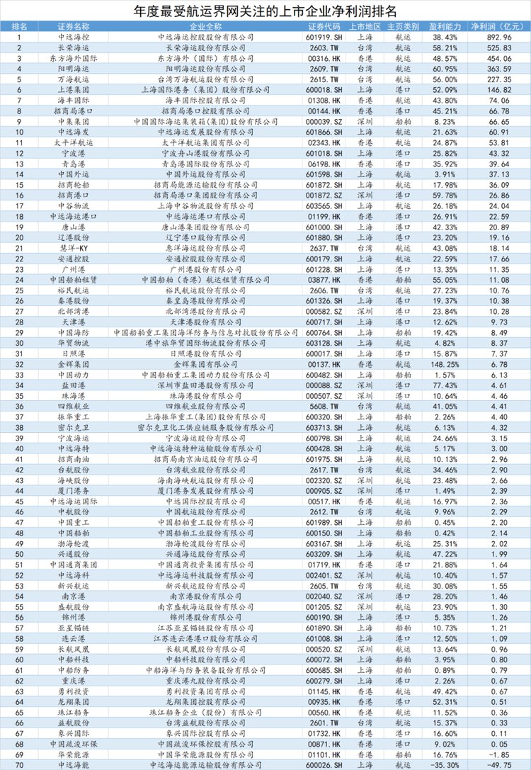 船舶营运指标公式