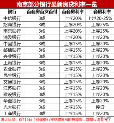 2016年工行房贷利率是多少