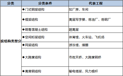 钢结构施工阶段风险控制 建筑消防设计 第5张 钢结构施工阶段风险控制 建筑消防设计 第5张