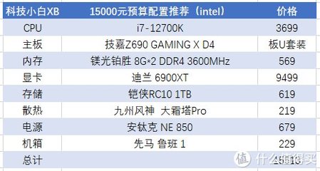 电脑什么配置可以看4k