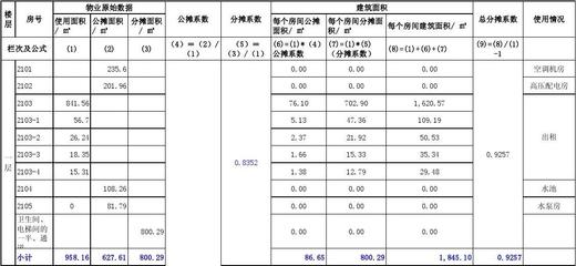 廠房的建筑面積和使用面積怎么算（廠房建筑面積計(jì)算方法）