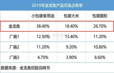 嘉峪關賣觀賞魚的地方有哪些呢（嘉峪關賣觀賞魚的地方有哪些呢電話）