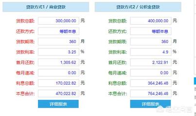 房子商业贷款利率计算