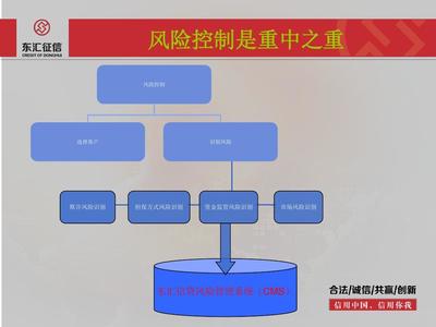 信贷管理具体做什么