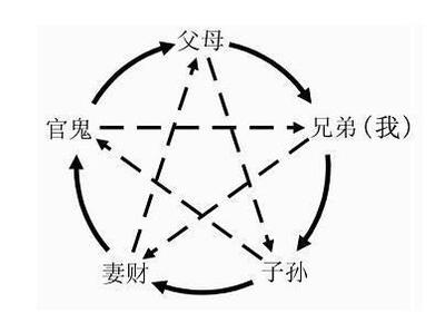 八字解密