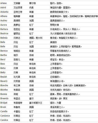 取名字怎么取