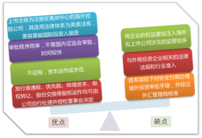 大陆法律体系