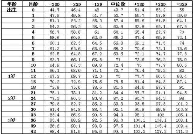 6个月宝宝体重标准
