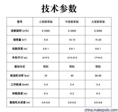 船舶参数型号