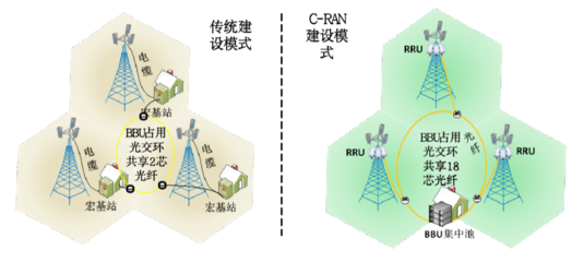 光纤环路是什么意思