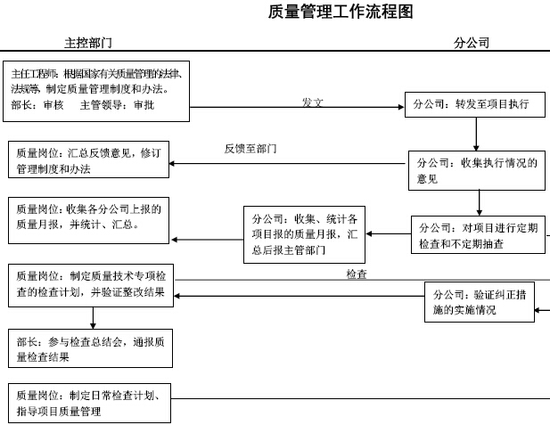 法律制定的程序