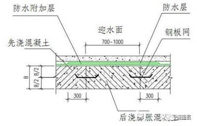 梁板加固施工工艺(冬季梁板加固施工要点) 结构工业钢结构设计 第2张 梁板加固施工工艺(冬季梁板加固施工要点) 结构工业钢结构设计 第2张