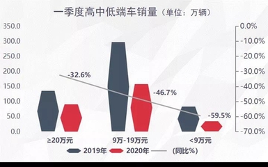 2016什么行业将被淘汰