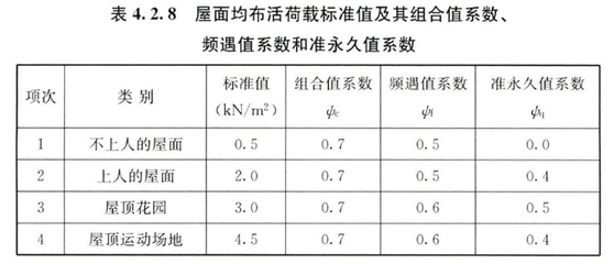 鋼架結(jié)構(gòu)荷載標(biāo)準(zhǔn)（鋼結(jié)構(gòu)荷載規(guī)范國(guó)際對(duì)比，鋼結(jié)構(gòu)防火涂料技術(shù)要求） 鋼結(jié)構(gòu)跳臺(tái)設(shè)計(jì) 第5張