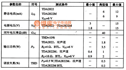 2822功放电路参数