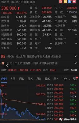 2015年快手市值多少 襄汾县