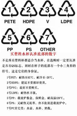 玻璃杯底部数字含义