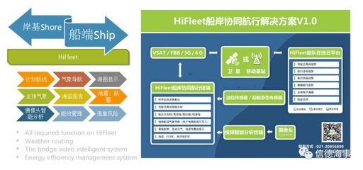 大数据在船舶航行的应用