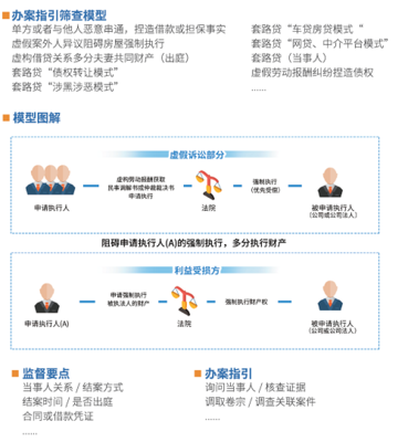 虚假诉讼公安受理程序