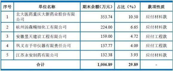 债权的性质