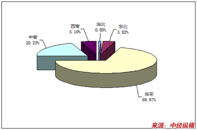 船舶产业布局的条件