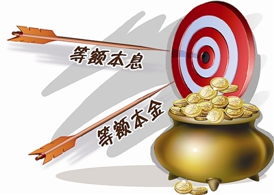本息贷款和本金贷款