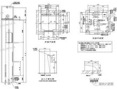 钢结构电梯尺寸（住宅电梯与商用电梯对比，特殊用途电梯尺寸特点） 装饰工装施工 第1张