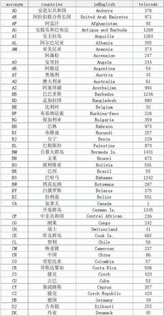 国家大全名称大全