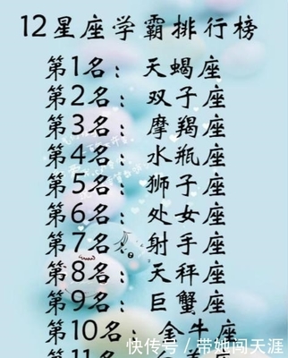 12星座最佳学霸排名