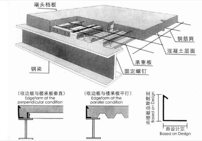 桁架楼承板施工方案设计图（可拆底模钢筋桁架楼承板施工技术） 结构电力行业设计 第3张