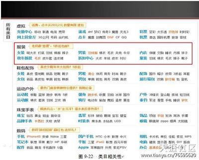 淘宝SEO优化 大神们不曾说的秘密_创业家园_天涯论坛