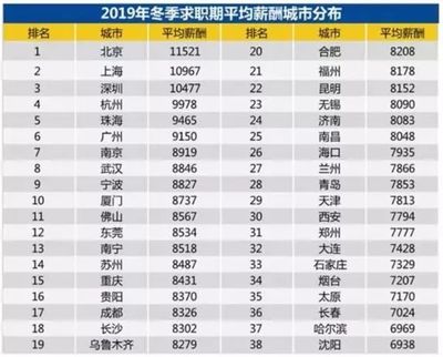 北京混凝土招聘信息最新消息