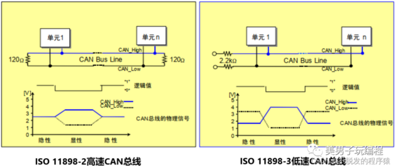 can线什么意思
