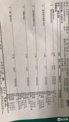 未怀孕孕酮低