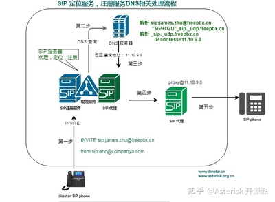 sip代理服务器有哪些