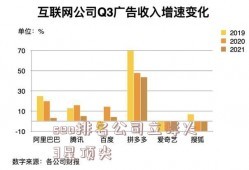 包含seo排名公司立择火3星顶尖的词条