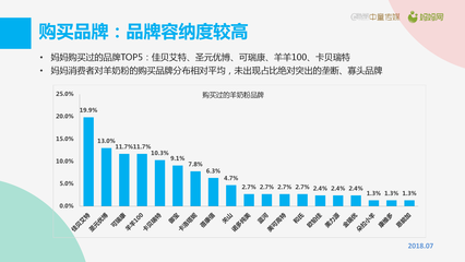 奶粉报告