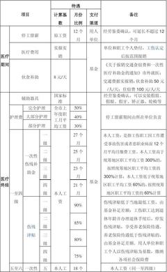 重庆工伤九级赔偿标准