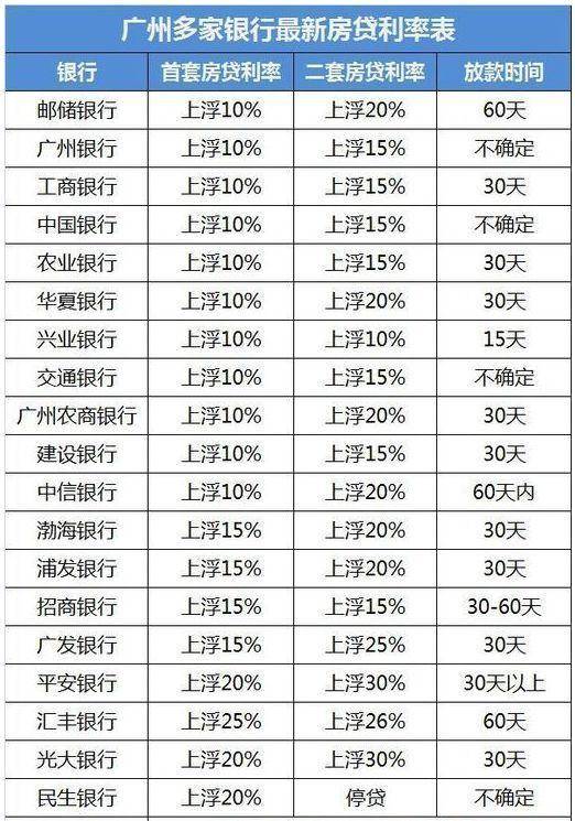 等额本金 日利息是多少