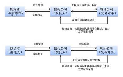 结构化产品是什么